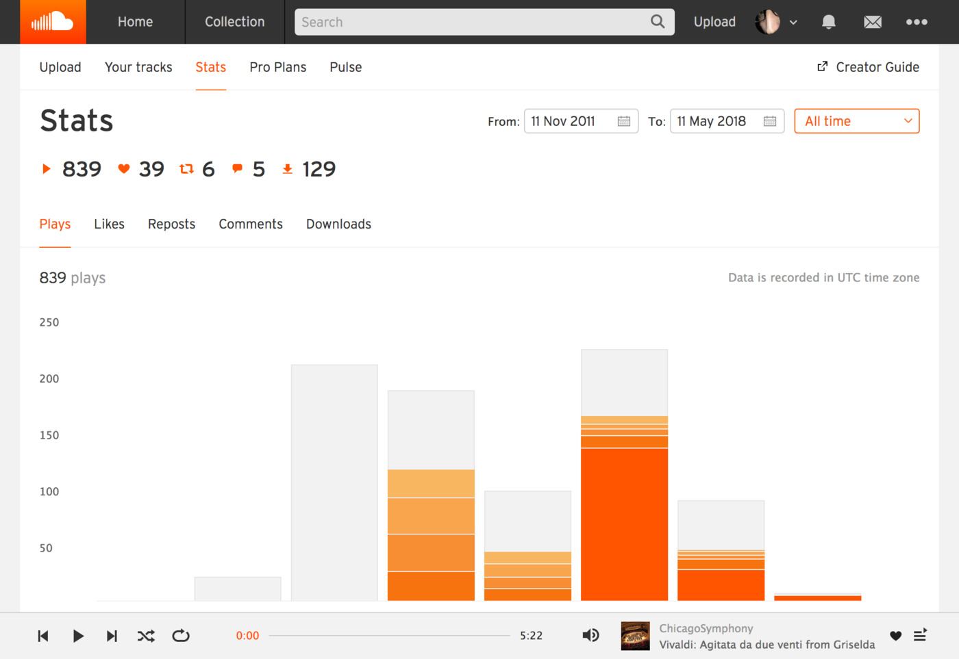 Screenshot of SoundCloud Stats